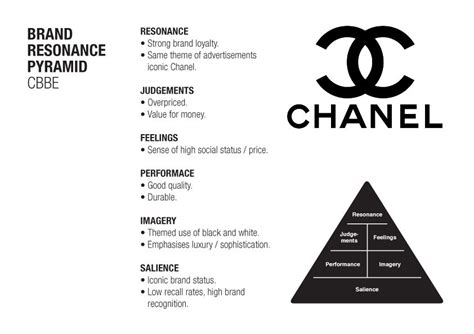 chanel brand loyalty|Chanel in marketing.